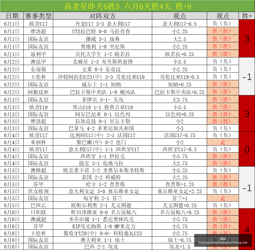 终极攻略菲,专员独家,五星王者实,皇冠体育官网,皇冠体育App,皇冠体育直播,皇冠体育娱乐,皇冠体育入口