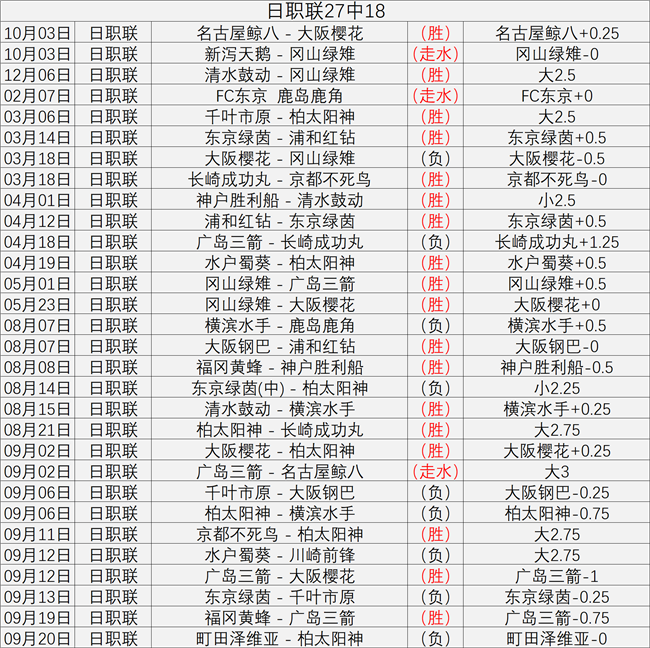 赛季中国篮,球发展联赛,承办赛区征,皇冠体育官网,皇冠体育App,皇冠体育直播,皇冠体育娱乐,皇冠体育入口