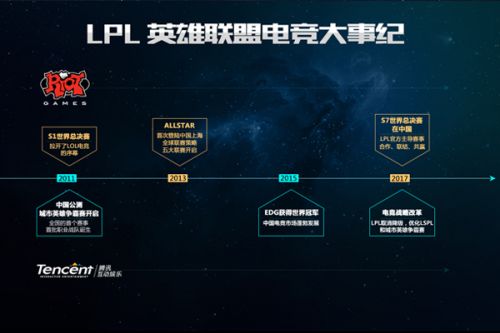 程中的教训