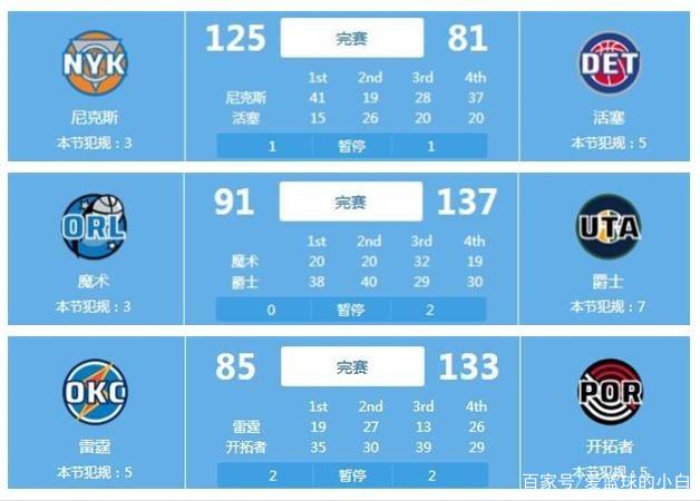 位置上的穩